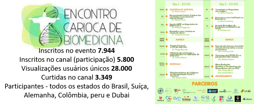 V ENCONTRO CARIOCA DE BIOMEDICINA 2021 – Palavra do Presidente