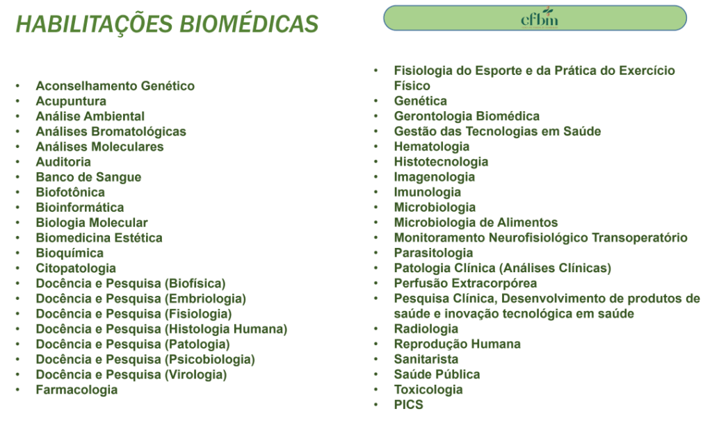 Relação das habilitações Biomédicas – CRBM 1 - Conselho Regional de ...